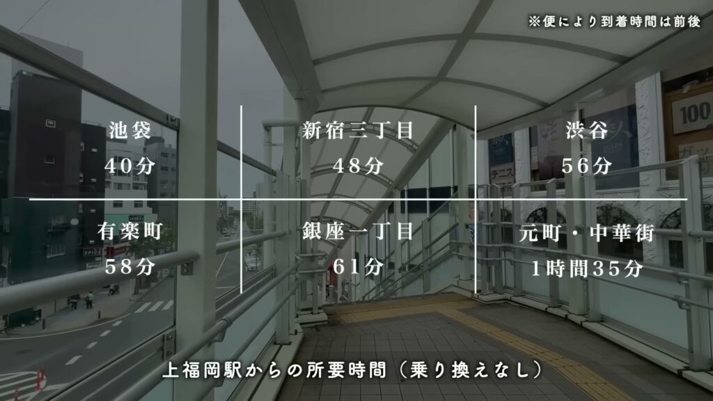 コンフォール上野台 2LDKの駅からの所要時間