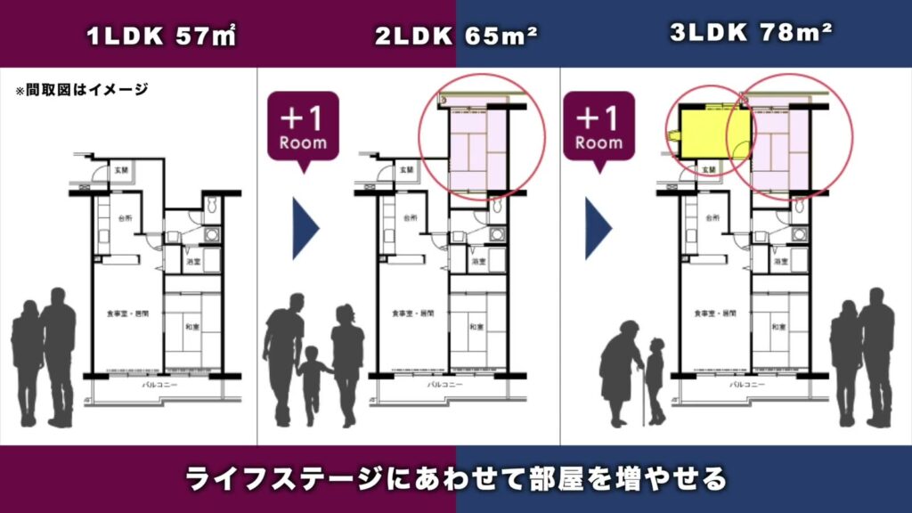 一社東 1LDKの増室の仕組み