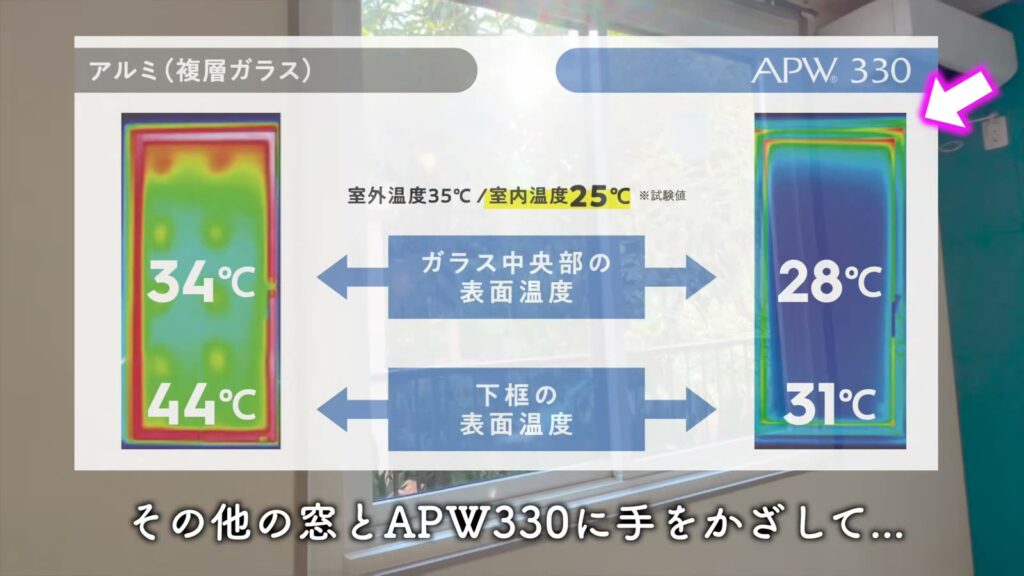 1Rの温度比較の図