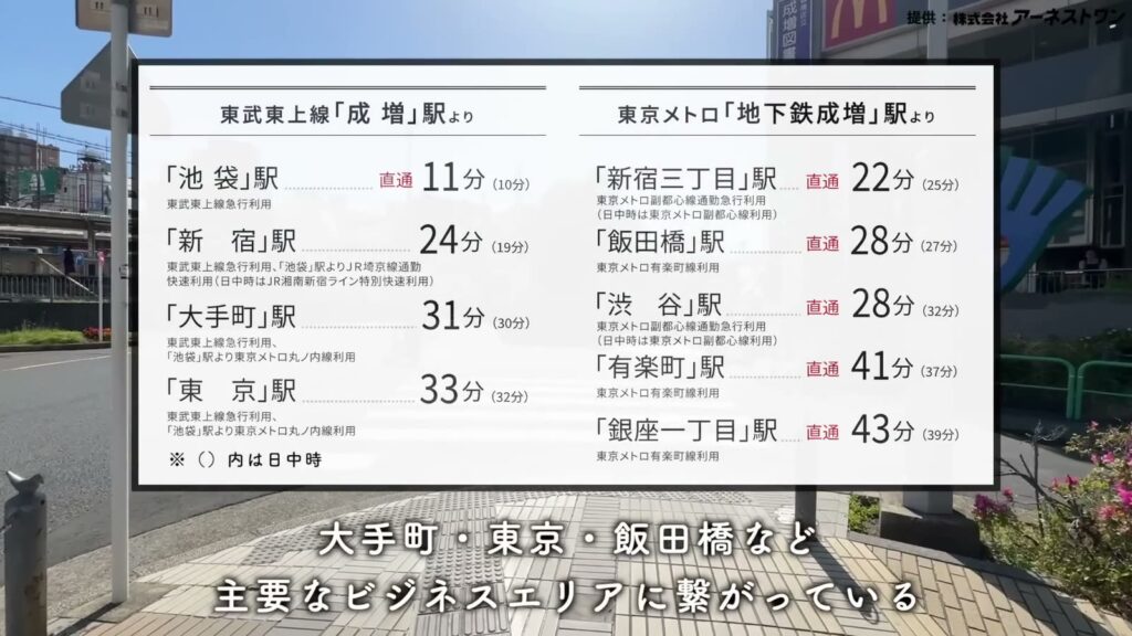 サンクレイドル成増 3LDKの所要時間の一覧