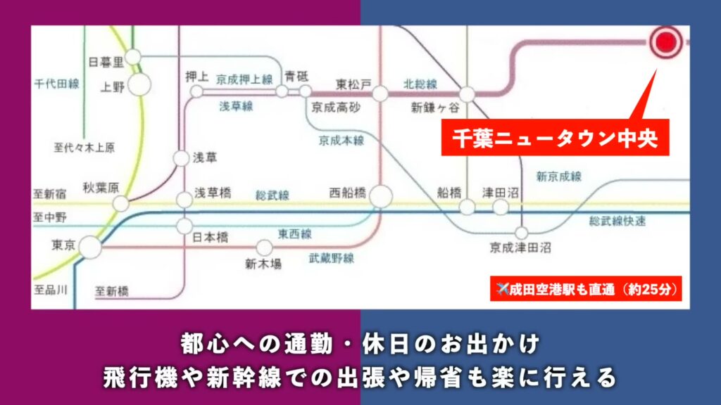 千葉ニュータウン内野 4LDKの路線図