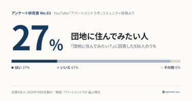 団地に住んでみたい人は27％｜「いいえ」67％の理由と、築50年に住む人の意外な声を宅建士が解説【アンケート研究室#3】