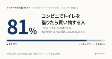 コンビニでトイレを借りたら買い物する人は81％｜「親がそうしていた」から見えるマナーの正体と、大家が知る災害時の話【アンケート研究室#4】